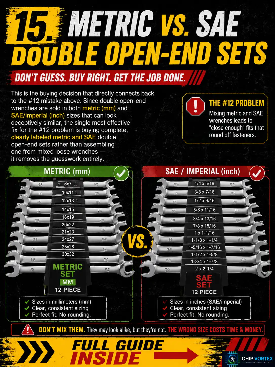 Metric vs. SAE Double Open-End Sets