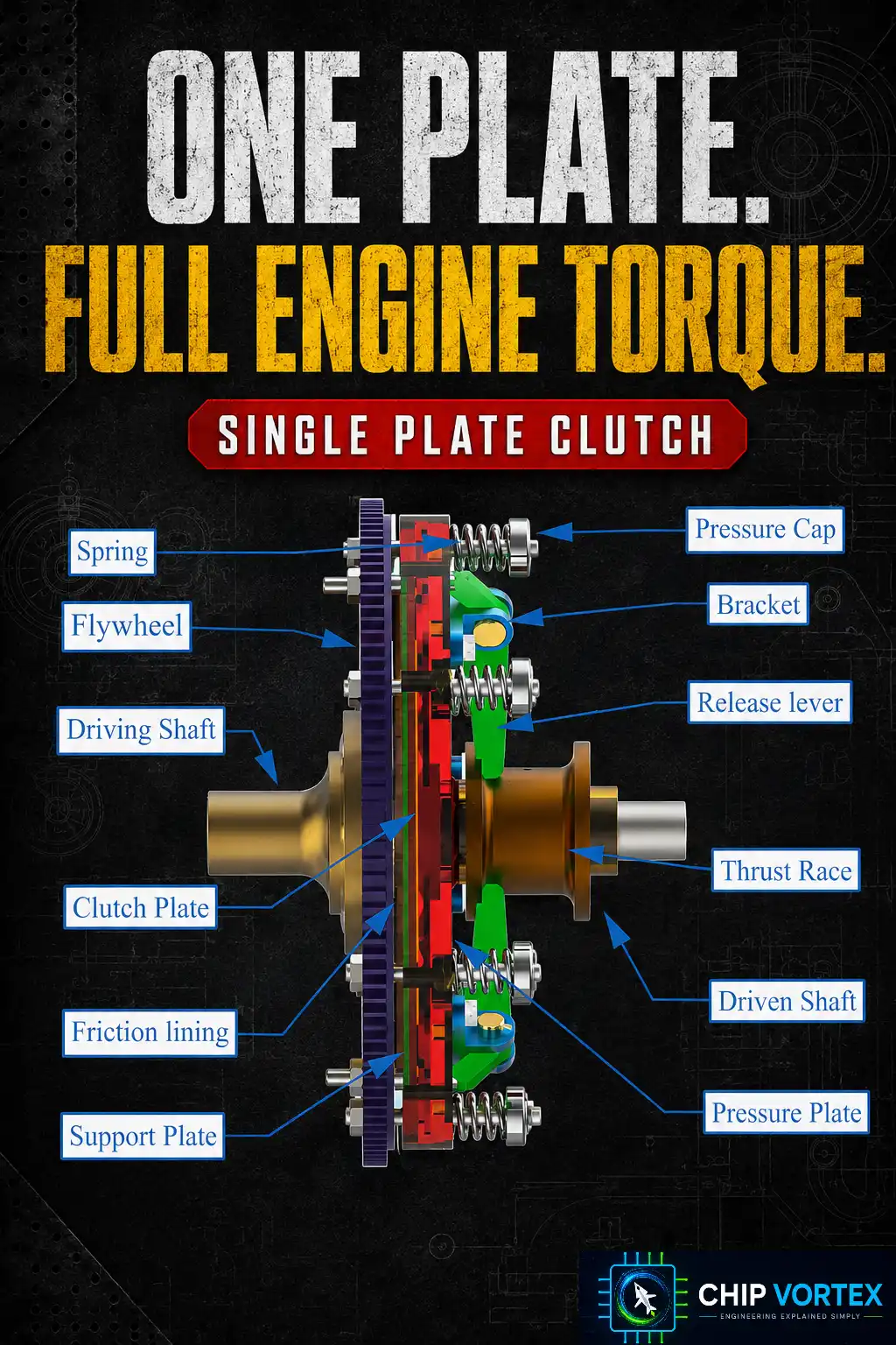 Single Plate Clutch
