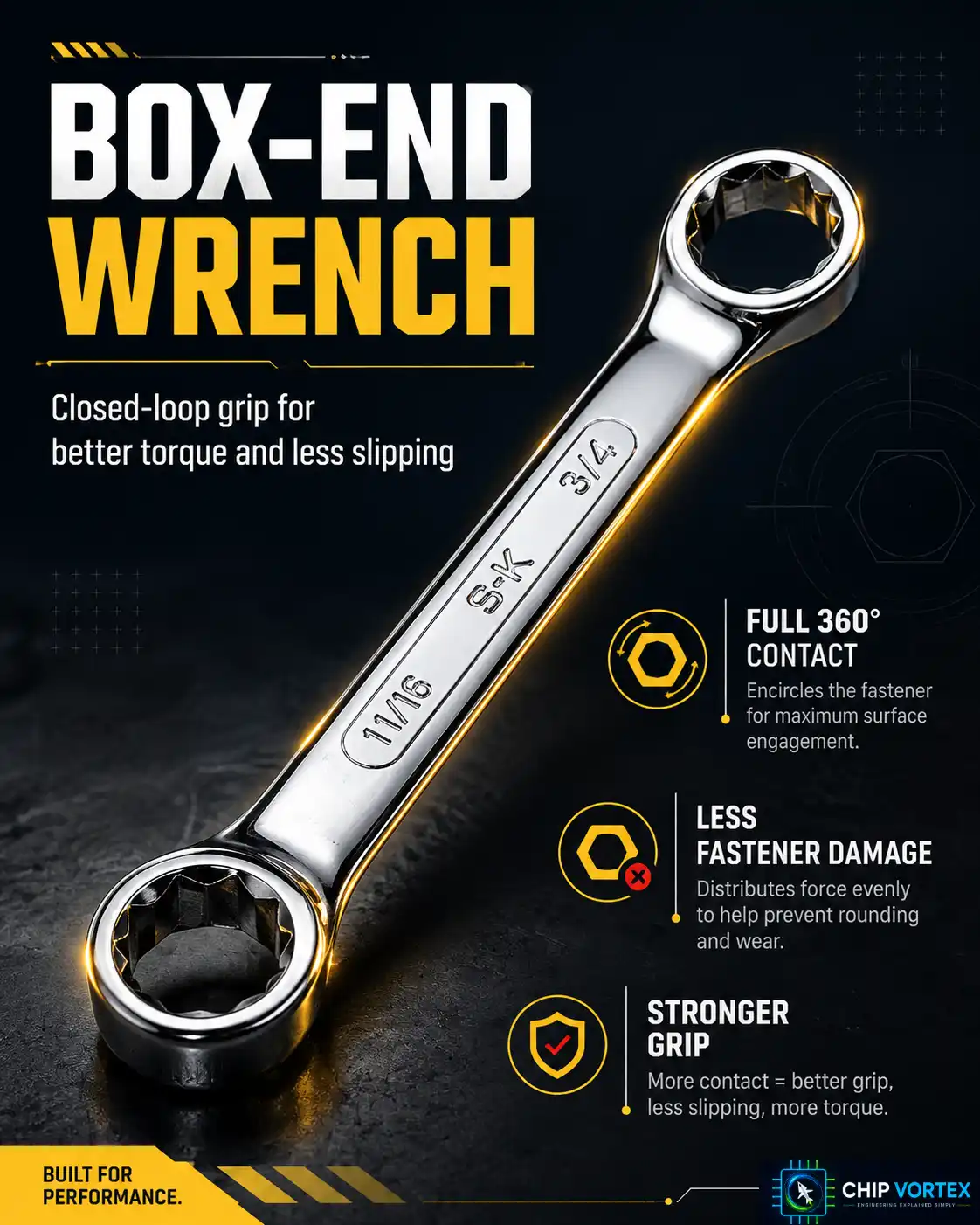 Box-End Wrench