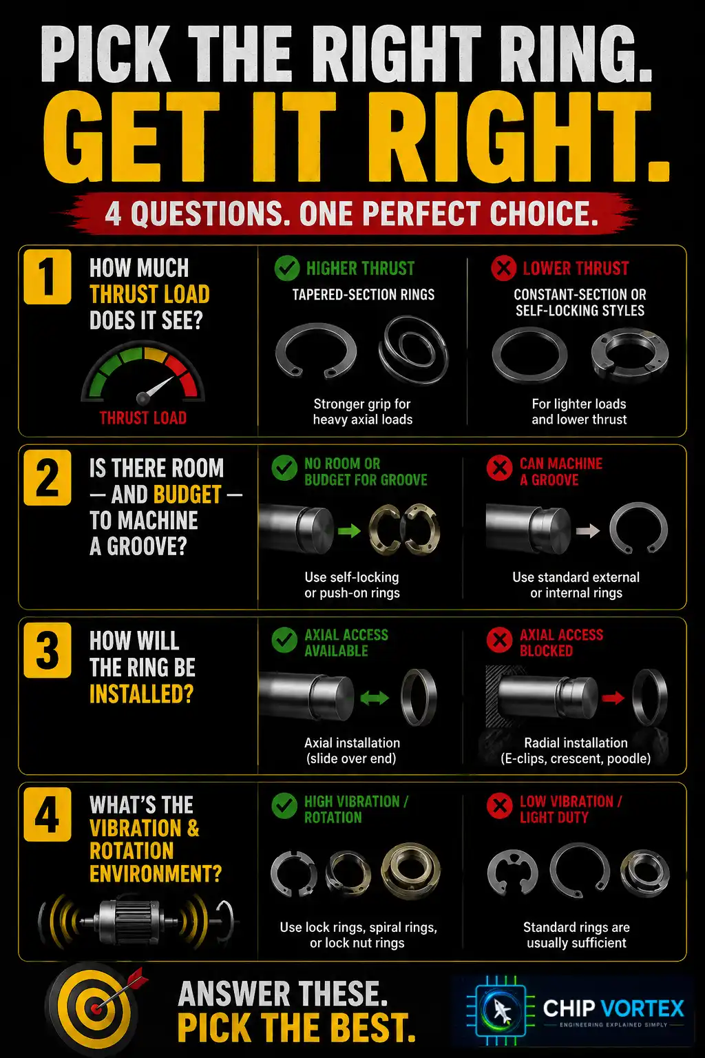 How to Choose the Right Retaining Ring