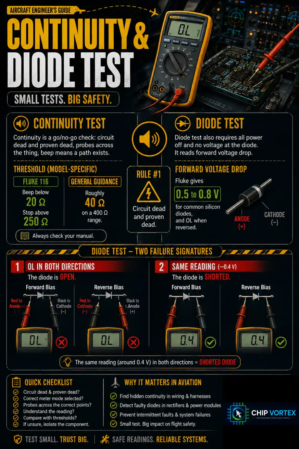 Continuity and Diode Test