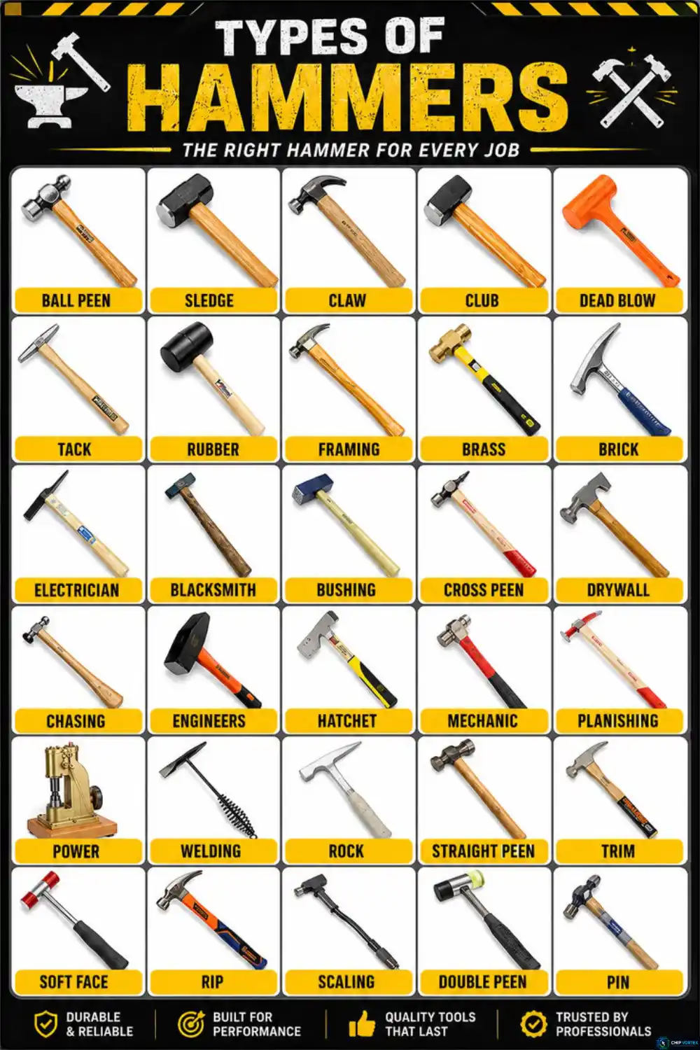 Types of Hammers: What Each One Is Actually For